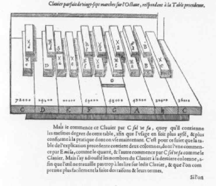 4 accordatura tastiera-r